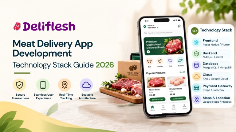 Meat delivery app development technology stack banner featuring a smartphone ordering interface, fresh meat products, delivery packaging, and technology stack icons.